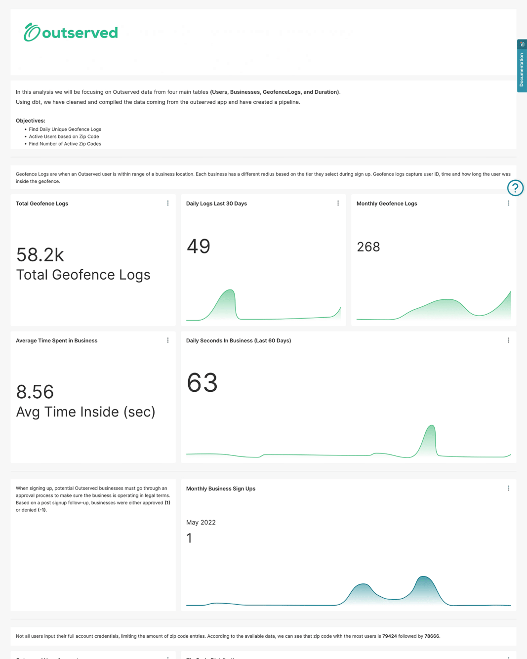 outserved_reports-1